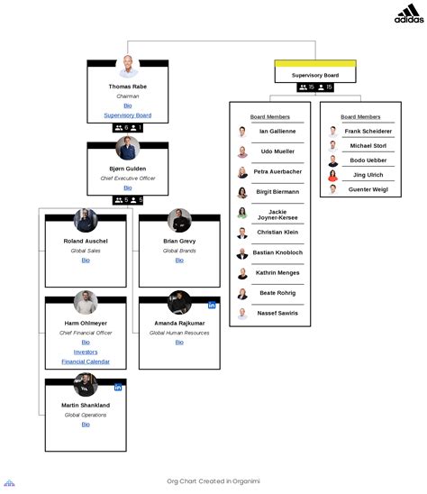 adidas board of directors|adidas organizational structure 2021.